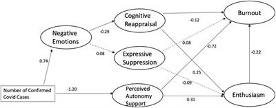 Effects of Autonomy Support and Emotion Regulation on Teacher Burnout in the Era of the COVID-19 Pandemic